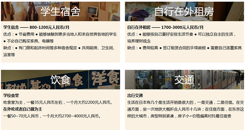出國留學(xué)費用